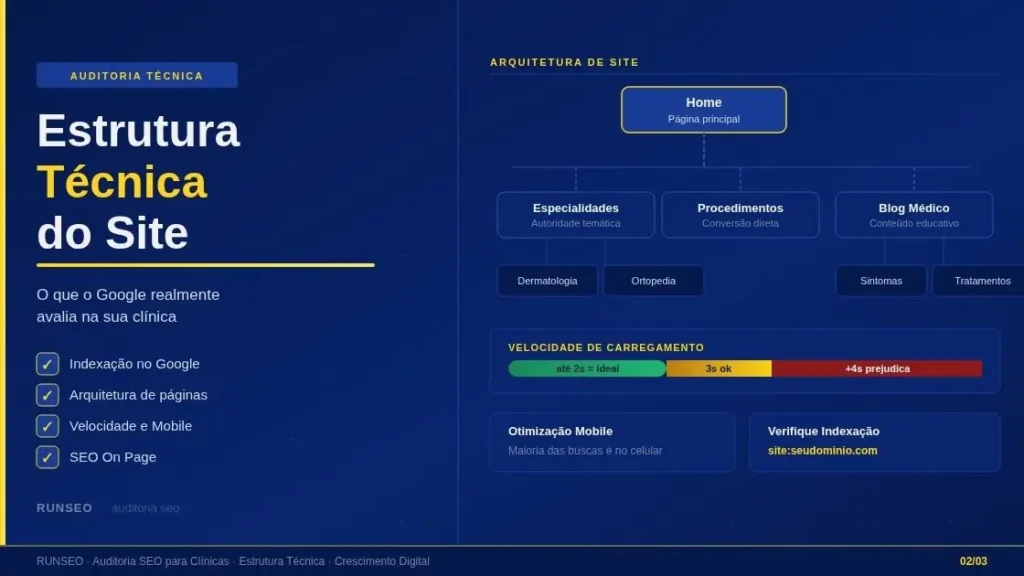Auditoria SEO técnica: arquitetura de site e indexação para clínicas médicas