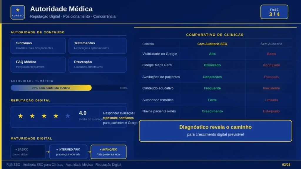 Auditoria SEO: comparativo de autoridade médica e reputação digital clínica