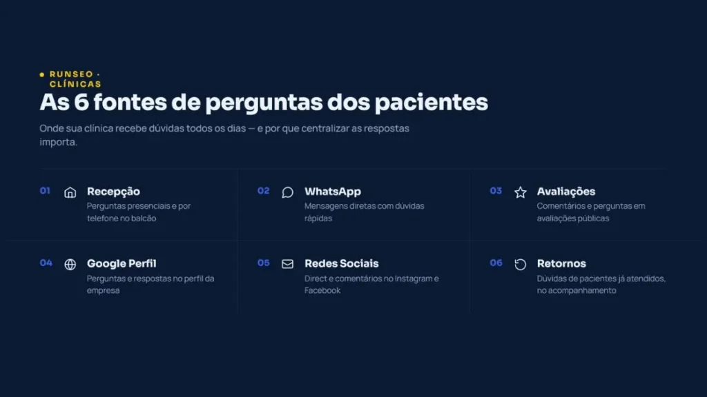 Fontes de coleta de perguntas de pacientes para estratégia de SEO em clínicas
