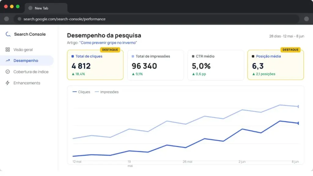 Métricas de SEO para conteúdo baseado em perguntas de pacientes no Google Search Console